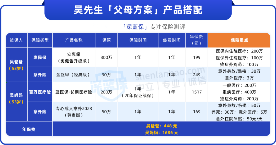 爸妈只有新农合怎么买保险？最低400多搞定，身体不好也能买